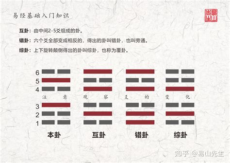 乾坤定位|乾卦坤卦对应的历法和天象